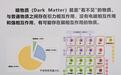 什么是暗物质？科学家们为何选择在深地仰望星空？