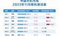 11月小米市占率排名国产手机品牌第一 新机激活量涨44%