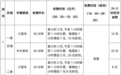 鹰潭这里12处公共停车场即将开始收费