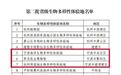 点赞！省级体验地，宁波+3