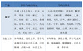 乌鸡白凤丸的功效与作用及禁忌，乌鸡白凤丸饭前吃还是饭后吃之总结篇