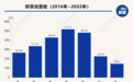 苏州威达智IPO：控制权高度集中 高度依赖苹果产业链