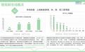 《2023微短剧行业报告》出炉，抖音、快手、优酷、腾讯视频构建核心产出