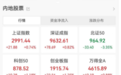 大奇迹日！A股午后集体拉升翻红
