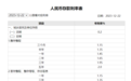 多家银行官宣降息 中小银行有望跟进