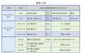 2023年鄱阳湖全国马术耐力锦标赛12月22日—24日在九江举行