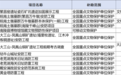 安徽芜湖12个文物保护项目 获资金支持！