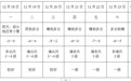-22.8℃！阜阳最低气温记录出现在这里！