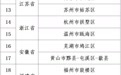 湖南三地入选国家文旅产业融合发展示范区建设单位名单