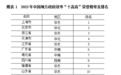 第十三届全国管理决策与效率评价研讨会暨《中国地方政府效率研究报告（2023）》发布会在广元昭化举行