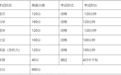 宁波2024年中考政策落地 6门科目总分660分