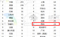 江苏苏州：苏州24家企业上榜《2023胡润全球猎豹企业榜》