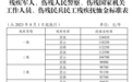 宁波这些人员，抚恤和生活补助标准调整！