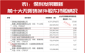 “国家队”进场！证金、汇金最新布局多只个股(附表)
