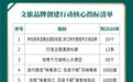 浙江再“加码”！打造国内外知名目的地、游客最满意省份