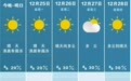 长沙人注意，回暖来了，最高14°C！