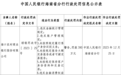 银行财眼｜六大违规！海口农商行被罚款390万元