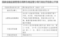 银行财眼｜向关系人发放贷款等6大违规 贵州从江农商行被罚款195万元