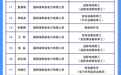 湖南首批评聘66名特级技师（附名单）
