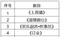 送票啦！2024年聊城市小戏小剧精品展演即将开始