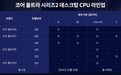 Intel入门级CPU酷睿Ultra 3 205现身：仅一个型号