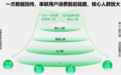 善于利用小红书一方数据合作，让你的品牌快速触达目标用户丨红搜搜