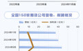 创新与监管双轮驱动 中国期货业2024年迈向高质量发展