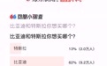 比亚迪和特斯拉你买哪个?15万网友参与选择