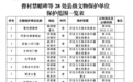 浮梁公布28处县级文物保护单位及保护范围 涉及多处古窑遗址
