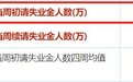 汇市前瞻：关注本周初请失业金、美制造业PMI、EIA原油库存