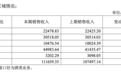 古越龙山提价背后 黄酒的尴尬处境
