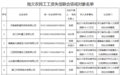 人社部公布10家拖欠农民工工资失信企业名单