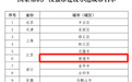 硬核名片！南通获评国家知识产权强市建设示范城市