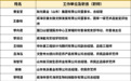 2023年度威海优秀乡村振兴首席专家名单公布