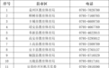 严禁寒假违规补课！宜春各县（市、区）举报电话公布