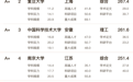 国内理科实力百强高校揭晓，吉林大学排名全国第十