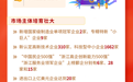 晒成绩、定目标 ！极简版鄞州2024年政府工作报告来了