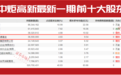 最新加仓名单出炉！“超级牛散”、“顶流”们又在集中买入！