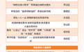 看看都有谁？徐州公布2023年优化营商环境十佳案例