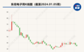 东尼电子6.75亿元重大合同执行遇挫：下游客户仅验收1.6亿元 分歧产生于去年6月