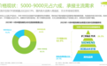 国产厨电崛起，方太斩获洗碗机5000-9000价位段全渠道销量第一