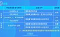 铁路部门1月15日起优化车票改签规则