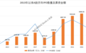 2023年A股IPO市场全览