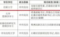 含政法系统干部！湖南两地发布干部任前公示公告