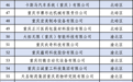 164家企业被新认定为重庆中小企业技术研发中心