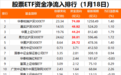 彻底爆了！230亿天量资金大举抄底