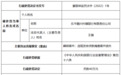 因违规发放贷款掩盖案件损失等 乐平融兴村镇银行被罚40万元