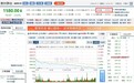贵州茅台重挫！股价跌破1600元 市值跌破2万亿元