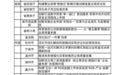2023年度浙江营商环境榜单出炉 由上万家民营企业评出