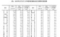 全国70城最新房价数据出炉，长沙新房价格环比下跌0.1%